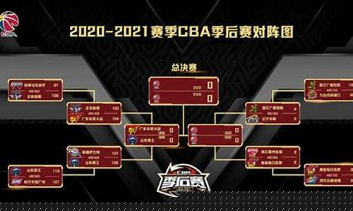2018cba季后赛结果图_2018cba赛程表总表