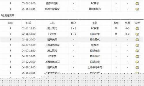 广州恒大亚冠赛程2020赛程表_广州恒大亚冠联赛2020赛程表