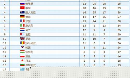 悉尼奥运会奖牌榜