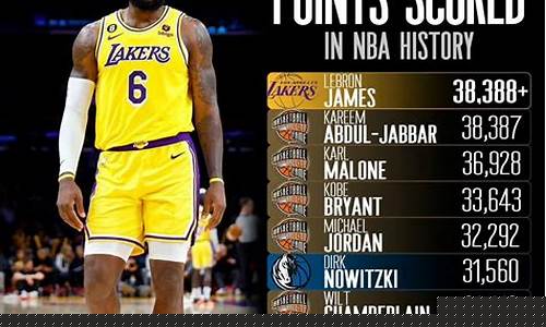 nba得分榜历史_nba得分榜历史排名