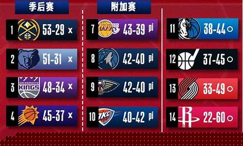 2023nba季后赛赛程_2023Nba季后赛赛程表