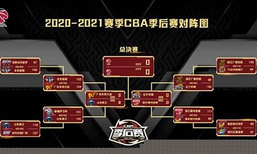 cba最新赛程表季后赛_cba最新赛程表季后赛对阵图片
