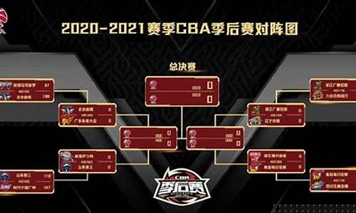 cBA季后赛战况_CBA季后赛战况揭晓