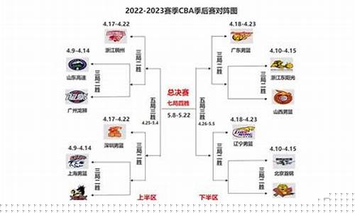 cba季后赛规则2022_cba季后赛规则2024