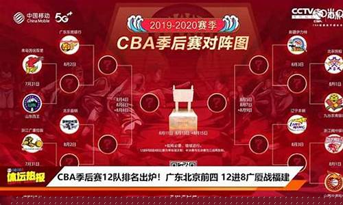 cba季后赛12队分组形势出炉_cba季后赛12队分组形势出炉了吗