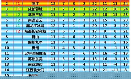 21年中甲排名_2021年中甲实力分析