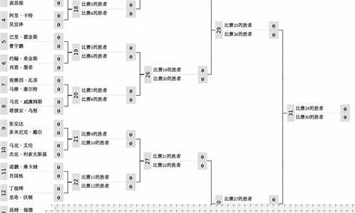 2024斯诺克赛程_2024斯诺克赛程表