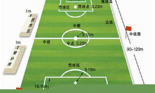 2025足球赛事有哪些规则和要求_2025足球赛事有哪些规则和要求呢