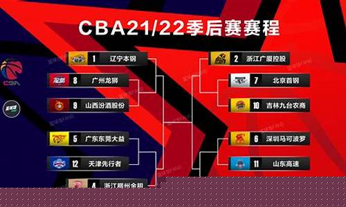 2024cba季后赛赛程时间表_2024cba季后赛赛程时间表在哪里打