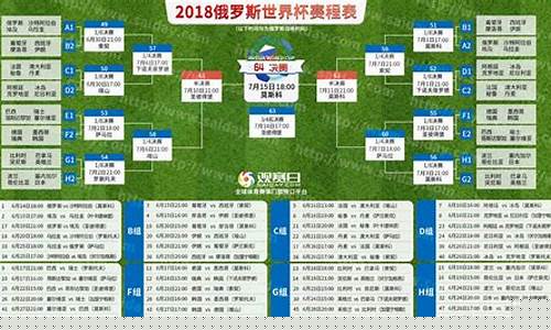 2018世界杯赛程时间表一览_2018世界杯赛程时间表一览图
