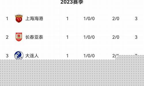 2023中超联赛积分榜_2023中超联赛积分榜单