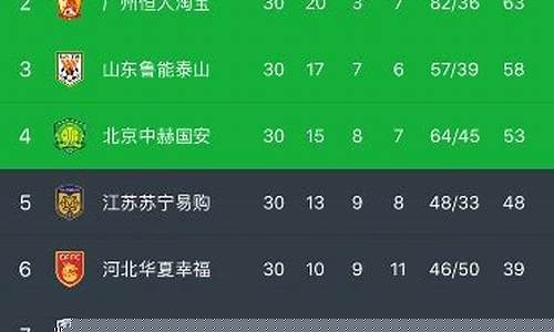 2018中超_2018中超冠军