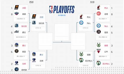 2020nba赛程季后赛对阵图_2020nba赛程时间表