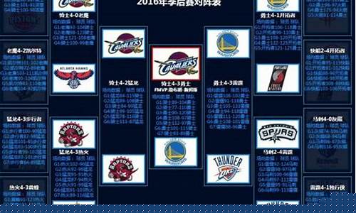 2016nba季后赛赛程对阵图_2016nba季后赛对阵图比分