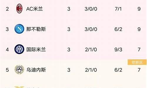0910意甲排名_09-10意甲排名