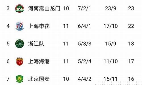 2010中超最终积分榜_2010中超最终积分榜最新