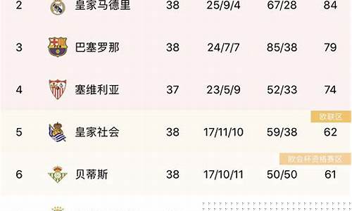 08西甲积分_西甲0809赛季积分榜