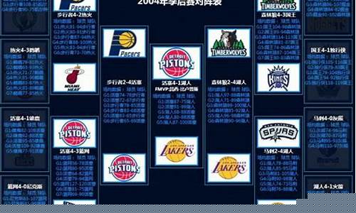 2004nba季后赛湖人_2004nba季后赛湖人火箭