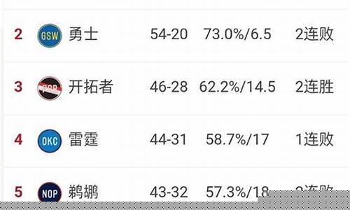 nba球队战绩最新排名_nba球队战绩最新排名榜