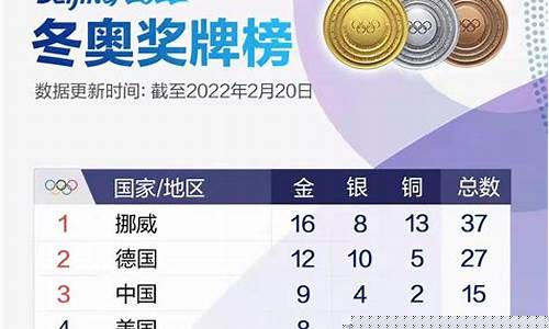 北京冬奥奖牌榜_北京冬奥奖牌榜排名