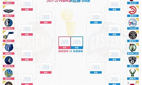 NBA 季后赛_nba季后赛对阵图