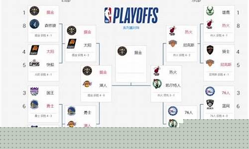 nba总决赛赛程表2023_nba总决赛赛程表2023冠军