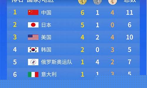 奥运会金牌榜历届_中国奥运会金牌榜历届